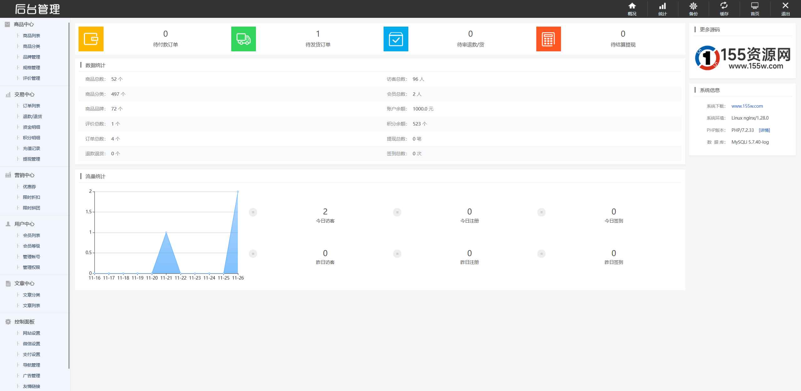 最新购物商城系统源码  第4张